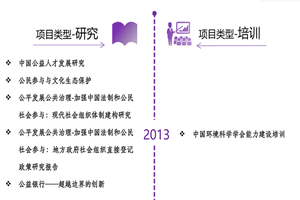 都来操逼网非评估类项目发展历程